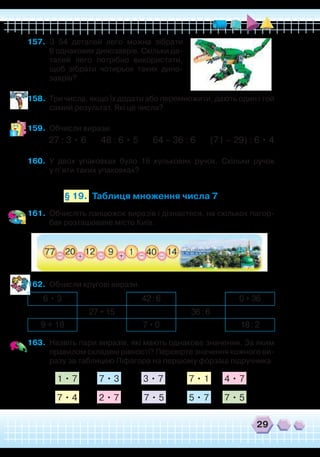 29
157.	 З 54 деталей лего можна зібрати
6 однакових динозаврів. Скільки де-
талей лего потрібно використати,
щоб зібрати чотирьох таких дино-
заврів?
158.	 Три числа, якщо їх додати або перемножити, дають один і той
самий результат. Які це числа?
159.	 Обчисли вирази.
27 : 3 • 6 48 : 6 • 5 64 – 36 : 6 (71 – 29) : 6 • 4
160.	 У двох упаковках було 16 кулькових ручок. Скільки ручок
у п’яти таких упаковках?
Таблиця множення числа 7§ 19.
2 • 7
4 • 77 • 3
5 • 7 7 • 5
1 • 7 7 • 1
7 • 4
3 • 7
7 • 5
6 • 3 42:6 0+36
27+15 36:6
9 + 18 7•0 18:2
161.	 Обчисліть ланцюжок виразів і дізнаєтеся, на скількох пагор-
бах розташоване місто Київ.
162.	 Обчисли кругові вирази.
163.	 Назвіть пари виразів, які мають однакове значення. За яким
правилом складені рівності? Перевірте значення кожного ви-
разу за таблицею Піфагора на першому фóрзаці підручника.
 