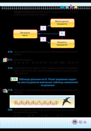 39
	
Зверніть увагу! Для розв’язування задач такого типу можна
скористатися поданою схемою.
216.	 Маса однієї індички становить 3 кг. Яка маса восьми таких ін-
дичок?
217.	 Обчисли вирази.
9 • 8 – 9 • 5 9 • 2 : 6 + 87 9 • (47 – 38) 72 : 8 • 9
218.	 У сувої було 32 м драпу. З цієї тканини пошили 8 однакових
пальт. Скільки метрів тканини використали на пошиття кож-
ного пальта?
Таблиця ділення на 9. Розв’язування задач
на застосування вивчених таблиць множення
та ділення
§ 26.
219.	 Обчисліть ланцюжок виразів і дізнаєтеся, скільки років живе
ластівка.
220.	 Обчисли вирази. До кожної рівності на множення склади по
дві рівності на ділення.
9 • 6 9 • 8 3 • 9 9 • 7
Маса одного
предмета
Загальна
маса
Кількість
предметів
:
•
:
 