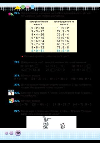 40
221.	 З рівностей на множення числа 9 складемо рівності, що міс-
тять ділення на 9. Розгляньте таблиці.
Таблиця множення
числа 9
Таблиця ділення на
число 9
9 • 2 = 18
9 • 3 = 27
9 • 4 = 36
9 • 5 = 45
9 • 6 = 54
9 • 7 = 63
9 • 8 = 72
9 • 9 = 81
18 : 9 = 2
27 : 9 = 3
36 : 9 = 4
45 : 9 = 5
54 : 9 = 6
63 : 9 = 7
72 : 9 = 8
81 : 9 = 9
	
Скільки виразів потрібно запам’ятати?
222.	 Добери числа, щоб рівності й нерівності стали істинними.
9 : 3 = 12 :
	
45 : 5 > : 5
	
36 : 9 < 16 :
42 : < 42 : 6
	
27 : > 27 : 9 45 : 9 = 35 :
223.	 Обчисли вирази.
9 • 9 – 46 (95 – 32) : 9 54 : 9 + 36 : 9 (65 + 16) : 9 • 8
224.	 Діти розрізали паперову смужку завдовжки 27 дм на 9 рівних
частин. Яка довжина кожної частини?
225.	 Батькові й сину разом 47 років. Скільки років буде їм разом
через 9 років?
226.	 Обчисли вирази.
72 : 9 + 76 (27 – 18) • 6 81 : 9 + 63 : 7 (47 + 7) : 9 + 5
227.	 Миша живе в середньому 3 роки, а кріль — 12 років. У скільки
разів кріль живе довше за мишу?
 