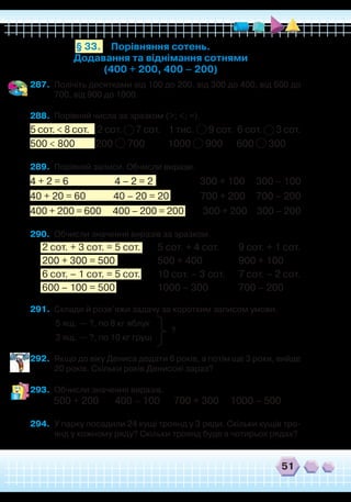 51
287.	 Полічіть десятками від 100 до 200, від 300 до 400, від 600 до
700, від 900 до 1000.
288.	 Порівняй числа за зразком (>; <; =).
5 сот. < 8 сот. 2 сот. 7 сот. 1 тис. 9 сот. 6 сот. 3 сот.
500 < 800 200 700 1000 900 600 300
289.	 Порівняй записи. Обчисли вирази.
4 + 2 = 6 4 – 2 = 2
	
300 + 100 300 – 100
40 + 20 = 60 40 – 20 = 20	 700 + 200 700 – 200
400 + 200 = 600 400 – 200 = 200 300 + 200 300 – 200
290.	 Обчисли значення виразів за зразком.
2 сот. + 3 сот.	= 5 сот.	 5 сот. + 4 сот.	 9 сот. + 1 сот.
200 + 300 = 500		 500 + 400		 900 + 100
6 сот. – 1 сот. = 5 сот.	 10 сот. – 3 сот.
	
7 сот. – 2 сот.
600 – 100 = 500		 1000 – 300		 700 – 200
291.	 Склади й розв’яжи задачу за коротким записом умови.
	
5 ящ. — ?, по 8 кг яблук
	
3 ящ. — ?, по 10 кг груш
292.	 Якщо до віку Дениса додати 6 років, а потім ще 3 роки, вийде
20 років. Скільки років Денисові зараз?
293.	 Обчисли значення виразів.
500 + 200 400 – 100 700 + 300 1000 – 500
294.	 У парку посадили 24 кущі троянд у 3 ряди. Скільки кущів тро-
янд у кожному ряду? Скільки троянд буде в чотирьох рядах?
Порівняння сотень.
Додавання та віднімання сотнями
(400 + 200, 400 – 200)
§ 33.
?
 
