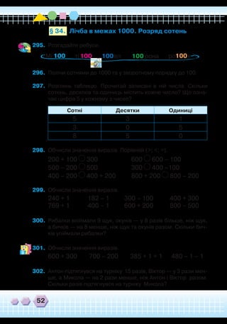 52
295.	 Розгадайте ребуси.
Лічба в межах 1000. Розряд сотень§ 34.
Мі ті вп рона ро к100 100 100 100100
296.	 Полічи сотнями до 1000 та у зворотному порядку до 100.
297.	 Розглянь таблицю. Прочитай записані в ній числа. Скільки
сотень, десятків та одиниць містить кожне число? Що озна-
чає цифра 5 у кожному з чисел?
Сотні Десятки Одиниці
5 3 1
3 0 5
8 5 0
298.	 Обчисли значення виразів. Порівняй (>; <; =).
200 + 100 300		 	 600 600 – 100        
500 – 200 500		 	 300 400 –100    
400 – 200 400 + 200	 800 + 200 800 – 200
299.	 Обчисли значення виразів.
240 + 1            182 – 1          300 – 100           400 + 300
769 + 1            400 – 1          600 + 200           800 – 500
300.	 Рибалки впіймали 9 щук, окунів — у 8 разів більше, ніж щук,	
а бичків — на 8 менше, ніж щук та окунів разом. Скільки бич-
ків упіймали рибалки?
301.	 Обчисли значення виразів.
600 + 300        700 – 200        385 + 1 + 1      480 – 1 – 1   
302.	 Антон підтягнувся на турніку  15 разів, Віктор — у 3 рази мен-
ше, а Микола — на 2 рази менше, ніж Антон і Віктор  разом.
Скільки разів підтягнувся на турніку  Микола?
 