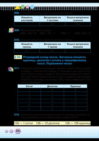54
308.	 Склади й розв’яжи задачу за даними таблиці.
Кількість
костюмів
Витрачено на
1 костюм
Усього витрачено
тканини
? 4 м 36 м
309.	 Обчисли значення виразів.
200 + 40 + 9 500 + 10 + 7 700 + 7 600 + 30 + 2
310.	 Склади й розв’яжи задачу за даними таблиці.
Кількість
суконь
Витрачено на
1 сукню
Усього витрачено
тканини
9 с. 3 м ?
Розрядний склад числа. Загальна кількість
одиниць, десятків і сотень у трицифровому
числі. Порівняння чисел
§ 36.
311.	 Прочитайте числа в розрядній таблиці. Назвіть числа, у яких
є цифра 1. Що означає цифра 1 у кожному з цих чисел? На-
звіть числа, у яких є цифра 2. Що означає цифра 2 в кожно-
му з цих чисел? Назвіть числа, у яких є цифра 6. Що означає
цифра 6 у кожному з цих чисел? Яке число найбільше? Яке
число найменше?
Сотні Десятки Одиниці
1 2 6
2 1 6
3 2 0
4 6 2
6 0 7
9 8 1
312.	 Запиши за зразком загальну кількість одиниць, десятків, со-
тень у кожному числі з таблиці (див. завдання 311).
126 — 1 сотня 126 — 12 десятків 126 — 126 одиниць
 