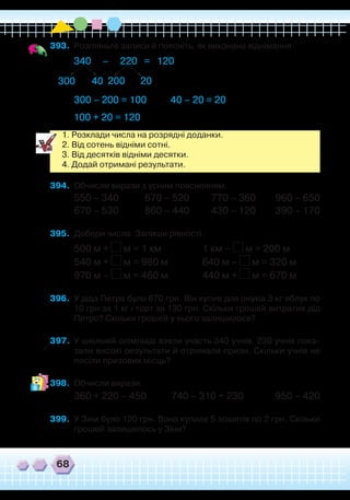 68
393.	 Розгляньте записи й поясніть, як виконано віднімання.
340 – 220 = 120
300 – 200 = 100 40 – 20 = 20
100 + 20 = 120
300 20040 20
1. Розклади числа на розрядні доданки.
2. Від сотень відніми сотні.
3. Від десятків відніми десятки.
4. Додай отримані результати.
394.	 Обчисли вирази з усним поясненням.
550 – 340 670 – 520 770 – 360 960 – 650
670 – 530 860 – 440 430 – 120 390 – 170
395.	 Добери числа. Запиши рівності.
500 м + м = 1 км		 1 км – м = 200 м
540 м + м = 980 м		 640 м – м = 320 м
970 м – м = 460 м		 440 м + м = 670 м
396.	 У діда Петра було 670 грн. Він купив для онуків 3 кг яблук по
10 грн за 1 кг і торт за 130 грн. Скільки грошей витратив дід
Петро? Скільки грошей у нього залишилося?
397.	 У шкільній олімпіаді взяли участь 340 учнів. 230 учнів пока-
зали високі результати й отримали призи. Скільки учнів не
посіли призових місць?
398.	 Обчисли вирази.
360 + 220 – 450 740 – 310 + 230 950 – 420
399.	 У Зіни було 120 грн. Вона купила 5 зошитів по 2 грн. Скільки
грошей залишилось у Зіни?
 