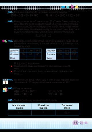 79
461.	 Установи порядок дій та знайди значення виразів.
(240 + 30) – 5 • 8 + 460 72 : 9 • 10 + (740 – 120) + 30
462.	 Бригада малярів за 3 тижні здала 25 об’єктів. За перший тиж-
день бригада виконала роботи на 9 об’єктах. Знайди продук-
тивність праці малярів за другий та третій тижні, якщо кожно-
го тижня вони здавали однакову кількість об’єктів. Розв’яжи
задачу, склавши вираз. Скористайся схемою-підказкою.
( – ) :
463.	 Дослідіть, як зміниться сума чисел, якщо один з доданків за-
лишається незмінним, а інший змінюється (збільшується,
зменшується).
	
Продовжте твердження.
	
Якщо один з доданків збільшити на кілька одиниць, то
	
сума … .
	
Якщо один з доданків зменшити на кілька одиниць, то
	
сума … .
464.	 Як зміниться сума чисел 560 і 240, якщо перший доданок
збільшити на 30, а другий доданок зменшити на 40?
465.	 Обчисли вирази.
410 + (230 – 160)
		
36 : 6 + 500
(147 – 140) • 4
		
320 – 8 • 10
466.	 Знайди невідому величину за таблицею.
Маса одного
ящика
Кількість
ящиків
Загальна
маса
7 кг ? 63 кг
Доданок 140 140 140
Доданок 30 40 50
Сума
Доданок 450 350 250
Доданок 200 200 200
Сума
 
