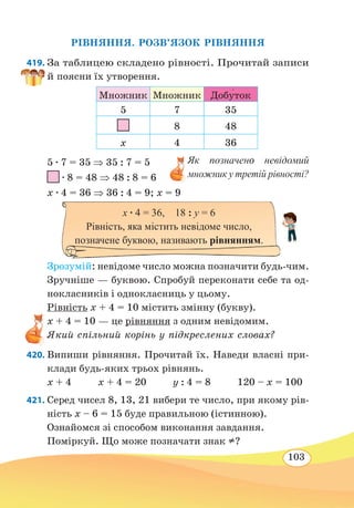 103
РІВНЯННЯ. РОЗВ’ЯЗОК РІВНЯННЯ
419. За таблицею складено рівності. Прочитай записи
й поясни їх утворення.
Множник Множник Добу�ток
5 7 35
8 48
х 4 36
5 ∙ 7 = 35 ⇒ 35 : 7 = 5
∙ 8 = 48 ⇒ 48 : 8 = 6
х ∙ 4 = 36 ⇒ 36 : 4 = 9; х = 9
Зрозумій: невідоме число можна позначити будь-чим.
Зручніше — буквою. Спробуй переконати себе та од-
нокласників і однокласниць у цьому.
Рівність x + 4 = 10 містить змінну (букву).
x + 4 = 10 — це рівняння з одним невідомим.
Який спільний корінь у підкреслених словах?
420. Випиши рівняння. Прочитай їх. Наведи власні при-
клади будь-яких трьох рівнянь.
x + 4 x + 4 = 20 y : 4 = 8 120 – x = 100
421. Серед чисел 8, 13, 21 вибери те число, при якому рів-
ність x – 6 = 15 буде правильною (істинною).
Ознайомся зі способом виконання завдання.
Поміркуй. Що може позначати знак ?
Як позначено невідомий
множник у третій рівності?
х ∙ 4 = 36,  18 : y = 6
Рівність, яка містить невідоме число,
позначене буквою, називають рівнянням.
 