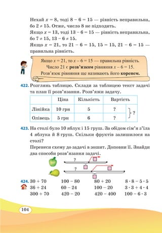 104
Нехай x = 8, тоді 8 – 6 = 15 — рівність неправильна,
бо 2 ≠ 15. Отже, число 8 не підходить.
Якщо x = 13, тоді 13 – 6 = 15 — рівність неправильна,
бо 7 ≠ 15, 13 – 6 ≠ 15.
Якщо x = 21, то 21 – 6 = 15, 15 = 15, 21 – 6 = 15 —
правильна рівність.
422. Розглянь таблицю. Склади за таблицею текст задачі
та план її розв’язання. Розв’яжи задачу.
Ціна Кількість Вартість
Лінійка 10 грн 5 ?
?
Олівець 5 грн 6 ?
423. На столі було 10 яблук і 15 груш. За обідом сім’я з’їла
4 яблука й 8 груш. Скільки фруктів залишилося на
столі?
Перенеси схему до задачі в зошит. Доповни її. Знайди
два способи розв’язання задачі.
424. 30 + 70 100 – 80 80 + 20 8 ∙ 8 – 5 ∙ 5
36 + 24 60 – 24 100 – 20 3 ∙ 3 + 4 ∙ 4
300 + 70 420 – 20 420 – 400 100 – 6 ∙ 3
Якщо х = 21, то х – 6 = 15 — правильна рівність.
Число 21 є розв’язком рівняння х – 6 = 15.
Розв’язок рівняння ще називають його коренем.
?
?
 