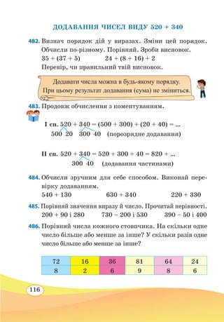 116
ДОДАВАННЯ ЧИСЕЛ ВИДУ 520 + 340
482. Визнач порядок дій у виразах. Зміни цей порядок.
Обчисли по-різному. Порівняй. Зроби висновок.
35 + (37 + 5)	 24 + (8 + 16) + 2
Перевір, чи правильний твій висновок.
	
483. Продовж обчислення з коментуванням.
ІІ сп. 520 + 340 = 520 + 300 + 40 = 820 + … 
300 40 (додавання частинами)
484. Обчисли зручним для себе способом. Виконай пере-
вірку додаванням.
540 + 130	 630 + 340	 220 + 330
485. Порівняй значення виразу й число. Прочитай нерівності.
200 + 90 і 280 730 – 200 і 530 390 – 50 і 400
486. Порівняй числа кожного стовпчика. На скільки одне
число більше або менше за інше? У скільки разів одне
число більше або менше за інше?
72 16 36 81 64 24
8 2 6 9 8 6
Додавати числа можна в будь-якому порядку.
При цьому результат додавання (сума) не зміниться.
І сп. 520 + 340 = (500 + 300) + (20 + 40) = …
 
500 20  300 40  (порозрядне додавання)
 