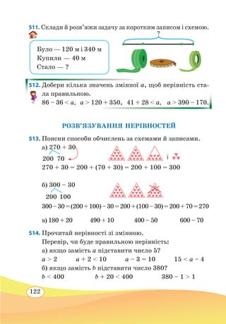 122
511. Склади й розв’яжи задачу за коротким записом і схемою.
512. Добери кілька значень змінної a, щоб нерівність ста-
ла правильною.
86 – 36  a, a  120 + 350, 41 + 28  a, a  390 – 170.
РОЗВ’ЯЗУВАННЯ НЕРІВНОСТЕЙ
513. Поясни способи обчислень за схемами й записами.
а) 270 + 30 
270 + 30 = 200 + (70 + 30) = 200 + 100 = 300
б) 300 – 30
300–30=(200+100)–30=200+(100–30)=200+70=270
в) 180 + 20
	
490 + 10	 400 – 50	 600 – 70
514. Прочитай нерівності зі змінною.
Перевір, чи буде правильною нерівність:
а) якщо замість a підставити число 5?
a  2 a + 2  10 a – 3 = 10 15  a – 4
б) якщо замість b підставити число 380?
b  400		 b + 20  400		 380 – 1  1
Було — 120 м і 340 м
Купили — 40 м
Стало — ?
?
200 70
200 100
і
 