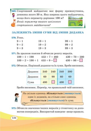 134
569. Спортивний майданчик має форму прямокутника,
довжина якого 30 м. Яка ширина цього майданчика,
якщо його периметр дорівнює 100 м?
Який периметр вашого шкільного
спортивного майданчика?
ЗАЛЕЖНІСТЬ ЗМІНИ СУМИ ВІД ЗМІНИ ДОДАНКА
570. Усно.
9 + 1			 19 + 1			 99 + 1
9 + 2			 19 + 2			 99 + 2
9 + 3			 19 + 3			 99 + 3
571. За зразком поясни й обчисли решту виразів.
189 + 1 = 190 453 + 7 = 460 430 + 70 = 500
189 + 2 = 190 + 1 453 + 9 = 430 + 80 =
572. Обчисли. Порівняй доданки та їх суми. Зроби висновок.
Доданок 340 340 340 300
Доданок 60 90 60 60
Сума 400 400
Зроби висновок. Перевір, чи правильний твій висновок.
573. Обчисли значення інших виразів у стовпчику за допо-
могою попередніх. Використай наведене вище правило.
На скільки одиниць збільшується (зменшується)
один із доданків, на стільки само одиниць
збільшується (зменшується) їх сума.
 