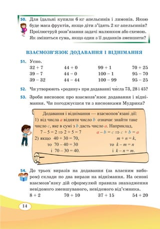 14
50. 	 Для їдальні купили 6 кг апельсинів і лимонів. Якою
буде маса фруктів, якщо діти з’їдять 2 кг апельcинів?
Проілюструй розв’язання задачі малюнком або схемою.
Як зміниться сума, якщо один з її доданків зменшити?
ВЗАЄМОЗВ’ЯЗОК ДОДАВАННЯ І ВІДНІМАННЯ
51. 	Усно.
32 + 7		 44 + 0		 99 + 1		 70 + 25
39 – 7	 44 – 0	 100 – 1	 95 – 70
39 – 32	 44 – 44	 100 – 99	 95 – 25
52.	 Чи утворюють «родину» при додаванні чи́сла 73, 28 і 45?
53.	 Зроби висновок про взаємозв’язок додавання і відні-
мання. Чи погоджуєшся ти з висновками Мудрика?
54. 	 До трьох виразів на додавання (за власним вибо-
ром) склади по два вирази на віднімання. На основі
взаємозв’язку дій сформулюй правила знаходження
невідомого зменшуваного, невідомого від’ємника.
8 + 2
	
70 + 10	 37 + 15	 54 + 20
Додавання і віднімання — взаємопов’язані дії:
1)	від числа а відняти число b  означає знайти таке
число c, яке в сумі з b дасть число а. Наприклад,
	
7 – 5 = 2 ⇒ 2 + 5 = 7 а – b = с ⇒ c + b = а
2)	якщо	 40 + 30 = 70,		 m + n = k,
	
то 70 – 40 = 30		 то k – m = n	
	 і 70 – 30 = 40.			 і k – n = m.	
 