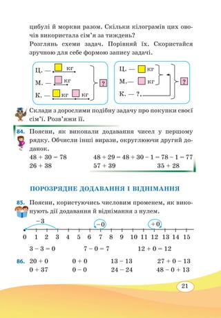 21
цибулі й моркви разом. Скільки кілограмів цих ово-
чів використала сім’я за тиждень?
Розглянь схеми задач. Порівняй їх. Скористайся
зручною для себе формою запису задачі.
Склади з дорослими подібну задачу про покупки своєї
сім’ї. Розв’яжи її.
84. 	 Поясни, як виконали додавання чисел у першому
рядку. Обчисли інші вирази, округлюючи другий до-
данок.
48 + 30 = 78
	
48 + 29 = 48 + 30 – 1 = 78 – 1 = 77
26 + 38	 57 + 39	 35 + 28
ПОРОЗРЯДНЕ ДОДАВАННЯ І ВІДНІМАННЯ
85.	 Поясни, користуючись числовим променем, як вико-
нують дії додавання й віднімання з нулем.
3 – 3 = 0 7 – 0 = 7 12 + 0 = 12
86.  20 + 0	 0 + 0 13 – 13 27 + 0 – 13
0 + 37	 0 – 0	 24 – 24	 48 – 0 + 13
Ц. — кг
М.— кг
К. — ?,
?
Ц. —
М. —
К. —
кг
кг кг
?
кг
10 2 3 4 5 6 7 8
– 3
– 0 + 0
9 1510 11 12 13 14
 