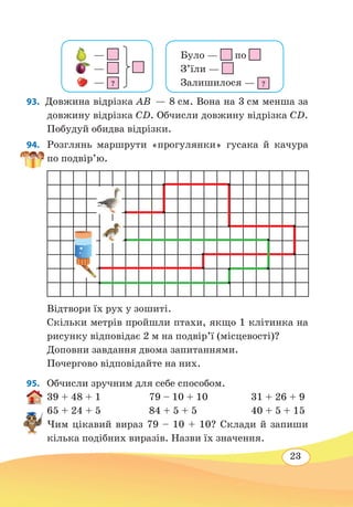 23
93.  Довжина відрізка AB — 8 см. Вона на 3 см менша за
довжину відрізка CD. Обчисли довжину відрізка CD.
Побудуй обидва відрізки.
94. 	 Розглянь маршрути «прогулянки» гусака й качура
по подвір’ю.
Відтвори їх рух у зошиті.
Скільки метрів пройшли птахи, якщо 1 клітинка на
рисунку відповідає 2 м на подвір’ї (місцевості)?
Доповни завдання двома запитаннями.
Почергово відповідайте на них.
95. 	 Обчисли зручним для себе способом.
39 + 48 + 1	 79 – 10 + 10	 31 + 26 + 9
65 + 24 + 5	 84 + 5 + 5	 40 + 5 + 15
Чим цікавий вираз 79 – 10 + 10? Склади й запиши
кілька подібних виразів. Назви їх значення.
 
—
  —
— ?
Було — по
З’їли —
Залишилося — ?
 