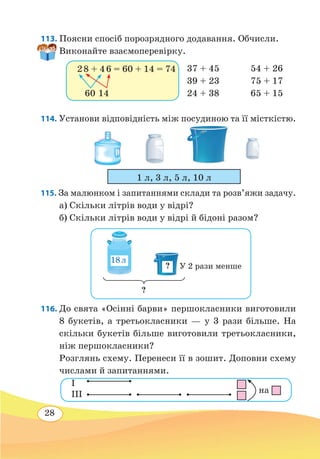 28
113. Поясни спосіб порозрядного додавання. Обчисли.
Виконайте взаємоперевірку.
114. Установи відповідність між посудиною та її місткістю.
115. За малюнком і запитаннями склади та розв’яжи задачу.
а) Скільки літрів води у відрі?
б) Скільки літрів води у відрі й бідоні разом?
116. До свята «Осінні барви» першокласники виготовили
8 букетів, а третьокласники — у 3 рази більше. На
скільки букетів більше виготовили третьокласники,
ніж першокласники?
Розглянь схему. Перенеси її в зошит. Доповни схему
числами й запитаннями.
2 8 + 4 6 = 60 + 14 = 74
60 14
37 + 45 54 + 26
39 + 23 75 + 17
24 + 38 65 + 15
1 л, 3 л, 5 л, 10 л
18 л
?
?
У 2 рази менше
I
III на
 