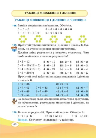 40
ТАБЛИЦІ МНОЖЕННЯ І ДІЛЕННЯ
ТАБЛИЦІ МНОЖЕННЯ І ДІЛЕННЯ З ЧИСЛОМ 6
168. Заміни� додавання множенням. Обчисли.
6 + 6 + 6	 6 + 6 + 6 + 6 + 6 + 6
6 + 6 + 6 + 6 + 6	 6 + 6 + 6 + 6
169. Прочитай таблиці множення і ділення з числом 6. По-
ясни, як утворено кожен стовпчик таблиці.
Досліди� зміну результатів у кожному стовпчику. Чим
особливий кожен стовпчик результатів?
6 ∙ 2 = 12
6 ∙ 3 = 18 (12 + 6)
6 ∙ 4 = 24 (18 + 6)
6 ∙ 5 = 30 (?)
Прочитай нові табличні випадки множення і ділення
з числом 6.
6 ∙ 6 = 36
6 ∙ 7 = 42
6 ∙ 8 = 48
6 ∙ 9 = 54
За допомогою своїх досліджень намагайся зрозуміти,
як обчислюють результати множення і ділення, та
запам’ятати їх.
170. Визнач порядок дій. Прочитай вирази. Обчисли їх.
6 ∙ 7 + 5 ∙ 6	 42 : 6 + 54 : 9 6 ∙ 6 – 48 : 6
Порада. Спочатку «підглядай» у таблицю.
2 ∙ 6 = 12
3 ∙ 6 = 18
4 ∙ 6 = 24
5 ∙ 6 = 30
12 : 2 = 6
18 : 3 = 6
24 : 4 = 6
30 : 5 = 6
12 : 6 = 2
18 : 6 = 3
24 : 6 = 4
30 : 6 = 5
36 : 6 = 6
42 : 7 = 6
48 : 8 = 6
54 : 9 = 6
7 ∙ 6 = 42
8 ∙ 6 = 48
9 ∙ 6 = 54
42 : 6 = 7
48 : 6 = 8
54 : 6 = 9
 