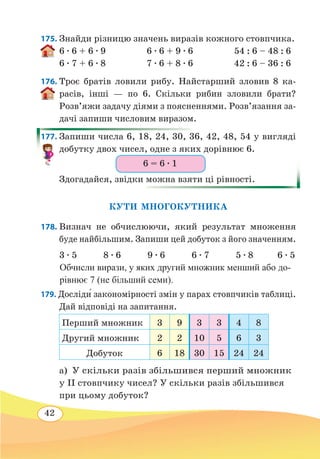 42
175. Знайди різницю значень виразів кожного стовпчика.
6 ∙ 6 + 6 ∙ 9 6 ∙ 6 + 9 ∙ 6 54 : 6 – 48 : 6
6 ∙ 7 + 6 ∙ 8 7 ∙ 6 + 8 ∙ 6 42 : 6 – 36 : 6
176. Троє братів ловили рибу. Найстарший зловив 8 ка-
расів, інші — по 6. Скільки рибин зловили брати?
Розв’яжи задачу діями з поясненнями. Розв’язання за-
дачі запиши числовим виразом.
177. Запиши числа 6, 18, 24, 30, 36, 42, 48, 54 у вигляді
добутку двох чисел, одне з яких дорівнює 6.
Здогадайся, звідки можна взяти ці рівності.
КУТИ МНОГОКУТНИКА
178. Визнач не обчислюючи, який результат множення
буде найбільшим. Запиши цей добуток з його значенням.
3 ∙ 5 8 ∙ 6 9 ∙ 6 6 ∙ 7 5 ∙ 8 6 ∙ 5
Обчисли вирази, у яких другий множник менший або до-
рівнює 7 (не більший семи).
179. Досліди́ закономірності змін у парах стовпчиків таблиці.
Дай відповіді на запитання.
Перший множник 3 9 3 3 4 8
Другий множник 2 2 10 5 6 3
Добуток 6 18 30 15 24 24
а)	 У скільки разів збільшився перший множник
у ІІ стовпчику чисел? У скільки разів збільшився
при цьому добуток?
6 = 6 ∙ 1
 