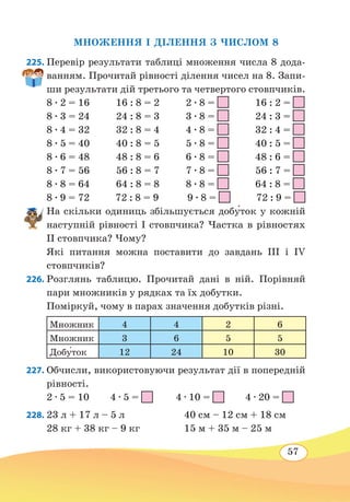 57
МНОЖЕННЯ І ДІЛЕННЯ З ЧИСЛОМ 8
225. Перевір результати таблиці множення числа 8 дода-
ванням. Прочитай рівності ділення чисел на 8. Запи-
ши результати дій третього та четвертого стовпчиків.
8 ∙ 2 = 16 16 : 8 = 2 2 ∙ 8 = 16 : 2 =
8 ∙ 3 = 24 24 : 8 = 3 3 ∙ 8 = 24 : 3 =
8 ∙ 4 = 32 32 : 8 = 4 4 ∙ 8 = 32 : 4 =
8 ∙ 5 = 40 40 : 8 = 5 5 ∙ 8 = 40 : 5 =
8 ∙ 6 = 48 48 : 8 = 6 6 ∙ 8 = 48 : 6 =
8 ∙ 7 = 56 56 : 8 = 7 7 ∙ 8 = 56 : 7 =
8 ∙ 8 = 64 64 : 8 = 8 8 ∙ 8 = 64 : 8 =
8 ∙ 9 = 72 72 : 8 = 9 9 ∙ 8 = 72 : 9 =
На скільки одиниць збільшується добу́ток у кожній
наступній рівності І стовпчика? Частка в рівностях
ІІ стовпчика? Чому?
Які питання можна поставити до завдань ІІІ і ІV
стовпчиків?
226. Розглянь таблицю. Прочитай дані в ній. Порівняй
пари множників у рядках та їх добутки.
Поміркуй, чому в парах значення добутків різні.
Множник 4 4 2 6
Множник 3 6 5 5
Добу́ток 12 24 10 30
227. Обчисли, використовуючи результат дії в попередній
рівності.
2 ∙ 5 = 10 4 ∙ 5 =
	
4 ∙ 10 = 4 ∙ 20 =
228. 23 л + 17 л – 5 л	 40 см – 12 см + 18 см
28 кг + 38 кг – 9 кг	 15 м + 35 м – 25 м
 