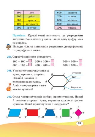 69
	
Примітка. Круглі сотні називають ще розрядними
числами. Вони мають у записі лише одну цифру, яка
не є нулем.
Наведи кілька прикладів розрядних двоцифрових
і трицифрових чисел.
267. Спробуй записати результати.
100 + 100 =
	
200 + 100 =
		
300 + 100 =
300 – 100 =
	
400 – 200 =
		
900 + 100 =
268. У кожного многокутника є:
кути, вершини, сторони.
Назви́ й покажи ці
елементи на рисунку.
А від чого утворена назва
шестикутник?
269. Серед чотирикутників вибери прямокутники. Назв˜и
й покажи сторони, кути, вершини кожного прямо-
кутника. Який прямокутник є квадратом?
100 сто
200 двісті
300 триста
400 чотириста
500 п’ятсот
600 шістсот
700 сімсот
800 вісімсот
900 дев’ятсот
1000 тисяча
A
B C
D
EF
Сторона
Кут
Вершина
P
B D
O
I
L T
E
Q
F
N
T
O
M
R
E
B
A
C
D
 
