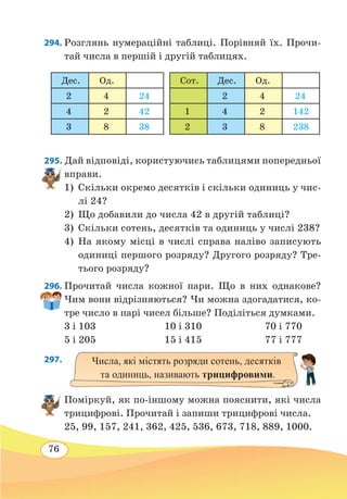 76
294. Розглянь нумераційні таблиці. Порівняй їх. Прочи-
тай числа в першій і другій таблицях.
295. Дай відповіді, користуючись таблицями попередньої
вправи.
1)	 Скільки окремо десятків і скільки одиниць у чис-
лі 24?
2)	 Що добавили до числа 42 в другій таблиці?
3)	 Скільки сотень, десятків та одиниць у числі 238?
4)	На якому місці в числі справа наліво записують
одиниці першого розряду? Другого розряду? Тре-
тього розряду?
296. Прочитай числа кожної пари. Що в них однакове?
Чим вони відрізняються? Чи можна здогадатися, ко-
тре число в парі чисел більше? Поділіться думками.
3 і 103	 10 і 310	 70 і 770
5 і 205	 15 і 415	 77 і 777
297. 
Поміркуй, як по-іншому можна пояснити, які числа
трицифрові. Прочитай і запиши трицифрові числа.
25, 99, 157, 241, 362, 425, 536, 673, 718, 889, 1000.
Сот. Дес. Од.
2 4 24
1 4 2 142
2 3 8 238
Дес. Од.
2 4 24
4 2 42
3 8 38
Числа, які містять розряди сотень, десятків
та одиниць, називають трицифровими.
 
