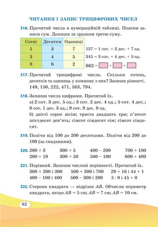 82
ЧИТАННЯ І ЗАПИС ТРИЦИФРОВИХ ЧИСЕЛ
316. Прочитай числа в нумераційній таблиці. Поясни за-
писи сум. Допиши за зразком третю суму.
Сотні Десятки Одиниці
1 3 7 137 = 1 сот. + 3 дес. + 7 од.
3 4 5 345 = 3 сот. + 4 дес. + 5 од.
8 6 2 862 = + +
317. Прочитай трицифрові числа. Скільки сотень,
десятків та одиниць у кожному з них? Запиши рівності.
149, 150, 222, 471, 583, 794.
318. Запиши числа цифрами. Прочитай їх.
а) 2 сот. 3 дес. 5 од.; 3 сот. 2 дес. 4 од.; 5 сот. 4 дес.;
9 сот. 1 дес. 3 од.; 9 сот. 9 дес. 9 од.
б) двісті сорок вісім; триста двадцять три; п’ятсот
шістдесят дев’ять; сімсот сімдесят сім; сімсот сімде-
сят.
	
319.	Полічи від 100 до 200 десятками. Полічи від 200 до
100 (за спаданням).
320.	200 + 3 300 + 5 400 – 200 700 + 100
200 + 10 300 + 50 500 – 100 600 + 400
321. Порівняй. Запиши числові нерівності. Прочитай їх.
300 + 200 і 300 500 + 300 і 700 29 + 16 і 44 + 1
400 – 100 і 400 500 – 300 і 200 5 ∙ 9 і 45 + 0
322. Сторона квадрата — відрізок АB. Обчисли периметр
квадрата, якщо АB = 5 см; АB = 7 см; АB = 10 см.
 