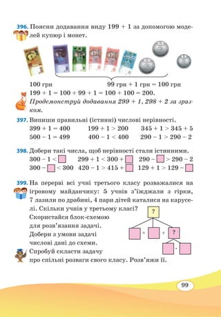 99
396. Поясни додавання виду 199 + 1 за допомогою моде-
лей купюр і монет.
100 грн 99 грн + 1 грн = 100 грн
199 + 1 = 100 + 99 + 1 = 100 + 100 = 200.
Продемонструй додавання 299 + 1, 298 + 2 за зраз-
ком.
397. Випиши правильні (істинні) числові нерівності.
399 + 1 = 400 199 + 1  200 345 + 1  345 + 5
500 – 1 = 499	 400 – 1  400 290 – 1  290 – 2
398. Добери такі числа, щоб нерівності стали істинними.
300 – 1  299 + 1  300 + 290 –  290 – 2
300 –  300 420 – 1  415 + 129 + 1  129 –
399. На перерві всі учні третього класу розважалися на
ігровому майданчику: 5 учнів з’їжджали з гірки,
7 лазили по драбині, 4 пари дітей каталися на карусе-
лі. Скільки учнів у третьому класі?
Скористайся блок-схемою
для розв’язання задачі.
Добери з умови задачі
числові дані до схеми.
Спробуй скласти задачу
про спільні розваги свого класу. Розв’яжи її.
?
?
∙
++
 