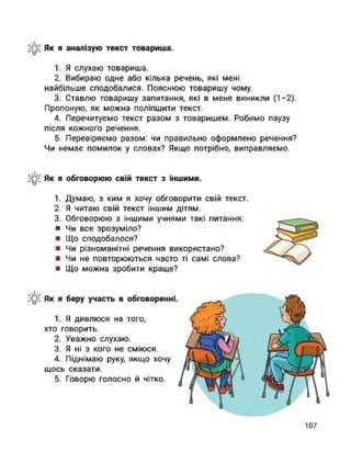 Як я аналізую текст товариша.
1. Я слухаю товариша.
2. Вибираю одне або кілька речень, які мені
найбільше сподобалися. Пояснюю товаришу чому.
3. Ставлю товаришу запитання, які в мене виникли (1-2).
Пропоную, як можна поліпшити текст.
4. Перечитуємо текст разом з товаришем. Робимо паузу
після кожного речення.
5. Перевіряємо разом: чи правильно оформлено речення?
Чи немає помилок у словах? Якщо потрібно, виправляємо.
Як я обговорюю свій текст з іншими.
1. Думаю, з ким я хочу обговорити свій текст.
2. Я читаю свій текст іншим дітям.
3. Обговорюю з іншими учнями такі питання:
■ Чи все зрозуміло?
■ Що сподобалося?
■ Чи різноманітні речення використано?
■ Чи не повторюються часто ті самі слова?
■ Що можна зробити краще?
Як я беру участь в обговоренні.
1. Я дивлюся на того,
хто говорить.
2. Уважно слухаю.
3. Я ні з кого не сміюся.
4. Піднімаю руку, якщо хочу
щось сказати.
5. Говорю голосно й чітко.
107
 