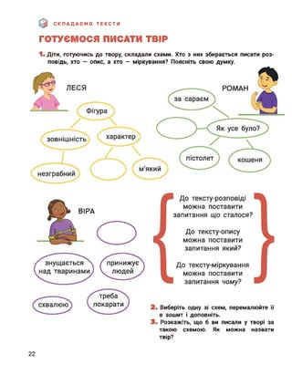 СКЛАДАЄМО ТЕКСТИ
ГОТУЄМОСЯ ПИСАТИ ТВІР
1. Діти, готуючись до твору, складали схеми. Хто з них збирається писати роз­
повідь, хто — опис, а хто — міркування? Поясніть свою думку.
2. Виберіть одну зі схем, перемалюйте її
в зошит і доповніть.
3. Розкажіть, що б ви писали у творі за
такою схемою. Як можна назвати
твір?
22
 