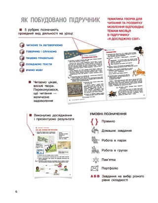ЯК ПОБУДОВАНО ПІДРУЧНИК ТЕМАТИКА ТВОРІВ ДЛЯ
ЧИТАННЯ ТА РОЗВИТКУ
■ 5 рубрик позначають
провідний вид діяльності на уроці:
МОВЛЕННЯ ВІДПОВІДАЄ
ТЕМАМ МІСЯЦЯ
В ПІДРУЧНИКУ
0
0
0
0
Э
ЧИТАЄМО ТА ОБГОВОРЮЄМО
ГОВОРИМО І СЛУХАЄМО
ПИШЕМО ПРАВИЛЬНО
СКЛАДАЄМО ТЕКСТИ
ВЧИМО МОВУ
■ Читаємо цікаві,
веселі твори.
Переконуємося,
що читання —
величезне
задоволення
«Я ДОСЛІДЖУЮ СВІТ»
■ Виконуємо дослідження
і презентуємо результати
УМОВНІ ПОЗНАЧЕННЯ
{} Правило
Домашнє завдання
Робота парахв
Робота групахв
Пам’ятка
Портфоліо
А Б В Завдання на вибір різного
рівня складності
6
 
