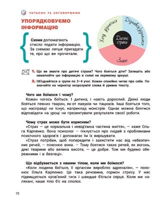 ЧИТАЄМО ТА ОБГОВОРЮЄМО
УПОРЯДКОВУЄМО
ІНФОРМАЦІЮ
Схеми допомагають
стисло подати інформацію.
За схемою легше пригадати
те, про що ви прочитали.
1- Що ви знаєте про дитячі страхи? Чого бояться діти? Запишіть або
намалюйте цю інформацію в схемі на окремому аркуші.
2. Об'єднайтеся в групи по 3-4 учні. Кожен спокійно читає про себе. По­
значайте на чернетці незрозумілі слова й уривки тексту.
Чого ми боїмося і чому?
Кожен чогось боїться. І дитина, і навіть дорослий. Деякі люди
бояться певних тварин, як-от павуків чи пацюків. Інші бояться того,
що насправді не існує, наприклад монстрів. Однак можна боятися
відповідати на уроці чи презентувати результати своєї роботи.
Чому страх може бути корисним?
«Страх — це нормальна і невід'ємна частина життя», — каже Оль­
га Карпенко. Вона психолог — піклується про людей з проблемами
психічного здоров'я і допомагає їм їх вирішувати.
«Страх потрібен, щоб попередити і захистити нас від небезпеч­
них речей, — пояснює вона. — Тому боятися таких речей, як вогонь,
дикі тварини або велика висота, — це добре. Тож ми будемо обе­
режними і в безпеці».
Що відбувається з нашим тілом, коли ми боїмося?
«Коли людина боїться, її організм виробляє адреналін», — пояс­
нює Ольга Карпенко. Це така речовина, гормон стресу. У нас
підвищується кров’яний тиск і швидше б'ється серце. Коли ми на­
лякані, наше тіло б’є на сполох.
72
 