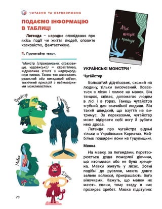 0 ЧИТАЄМО ТА ОБГОВОРЮЄМО
ПОДАЄМО ІНФОРМАЦІЮ
В ТАБЛИЦІ
Легенда - народне оповідання про
якісь події чи життя людей, оповите
казковістю, фантастикою.
1. Прочитайте текст.
1 Монстр (страховисько, страхови­
ще, чудовисько) — страхітлива,
відразлива істота з надприрод-
УКРАЇНСЬКІ МОНСТРИ 1
Чугайстер
Волохатий дід-лісовик, схожий на
ми можливостями.
ною силою. Також так називають
реальний або вигаданий об'єкт,
технічний пристрій з неймовірни-
людину, тільки височезний. Ховає­
ться в лісах і полює на мавок. Він
танцює, співає, допомагає людям
в лісі і в горах. Танець чугайстра
згубний для звичайної людини. Він
такий швидкий, що взуття не ви­
тримує. За переказами, чугайстер
може відірвати собі ногу й рубати
нею дрова.
Легенди про чугайстра відомі
тільки в Українських Карпатах. Най­
більш поширені вони на Гуцульщині.
Мавка
На мавку, за легендами, перетво­
рюється душа померлої дівчини,
що втопилася або не була хреще­
на. Мавки живуть у лісах. Зовні
подібні до русалок, мають довге
зелене волосся, прикрашають його
віночками. Кажуть, що мавки не
мають спини, тому ззаду в них
прозирає хребет. Мавка підступна:
78
 