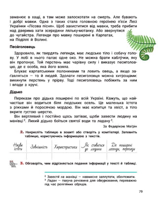 заманює в хащі, а там може залоскотати на смерть. Але бувають
і добрі мавки. Одна з таких стала головною героїнею п’єси Лесі
Українки «Лісова пісня». Щоб захиститися від мавки, треба прибити
над дверима хати зсередини ляльку-мотанку. Або звернутися .
до чугайстра. Легенди про мавку поширені в Карпатах,
на Поділлі й Волині.
Песйголовець
Здоровило, як твердять легенди, має людське тіло і собачу голо­
ву. У лобі в нього палає одне око. Не можна брати каблучки, яку
він пропонує. Той перстень має чарівну силу і виказує песиголов­
цю, де є особа, яка його взяла.
Блукає карпатськими полонинами та ловить овець, а якщо за­
ґавляться — то й людей. Здолати песиголовця можна хитрощами:
викинути перстень у прірву. Тоді песиголовець побіжить за ним
і впаде з кручі.
Дідько
Перекази про дідька поширені по всій Україні. Кажуть, що най­
частіше він водиться біля людських осель. Це маленька істота
з ріжками й поросячою мордою. Він має копитця та хвіст, а тіло
вкрите густою шерстю.
Він вертлявий і постійно щось затіває, щоби завести людину на
манівці2. Лихий дідько боїться святої води та ладану3.
3. Обговоріть, чим відрізняється подання інформації у тексті й таблиці.
2 Завести на манівці — навмисне заплутати, збентежити.
3 Ладан — пахуча речовина для обкурювання, переважно
під час релігійних обрядів.
За Федерікою Маґрін
2. Накресліть таблицю в зошиті або створіть у комп'ютері. Заповніть
таблицю, користуючись інформацією з текстів.
оо
79
 