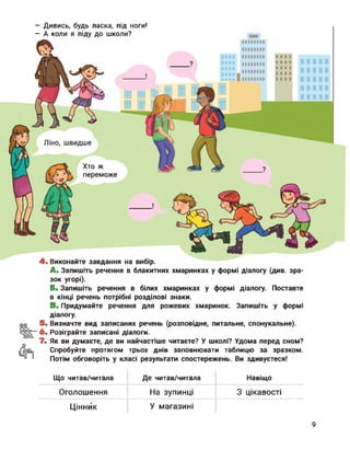 - Дивись, будь ласка, під ноги!
- А коли я піду до школи?
Хто ж
переможе
4. Виконайте завдання на вибір.
A. Запишіть речення в блакитних хмаринках у формі діалогу (див. зра­
зок угорі).
Б. Запишіть речення в білих хмаринках у формі діалогу. Поставте
в кінці речень потрібні розділові знаки.
B. Придумайте речення для рожевих хмаринок. Запишіть у формі
діалогу.
5. Визначте вид записаних речень (розповідне, питальне, спонукальне).ОО ОиІопаЧІс ВИД оаІІИСагІиІЛ рЄЧЄНЬ ^рОоПОоІДНЄ; ПИТаЛЬНЄ, СПОНуКаЛЬпс^.
6. Розіграйте записані діалоги.
7. Як ви думаєте, де ви найчастіше читаєте? У школі? Удома перед сном?
Спробуйте протягом трьох днів заповнювати таблицю за зразком.
* Потім обговоріть у класі результати спостережень. Ви здивуєтеся!
Що читав/читала
Оголошення
Цінник
Де читав/читала
На зупинці
У магазині
Навіщо
З цікавості
9
 