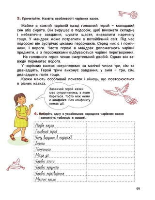 3. Прочитайте. Назвіть особливості чарівних казок.
Майже в кожній чарівній казці головний герой - молодший
син або сирота. Він вирушає в подорож, щоб виконати складне
і небезпечне завдання, шукати щастя, визволити наречену
тощо. У мандрах може потрапити в потойбічний світ. Під час
подорожі він зустрічає цікавих персонажів. Серед них є і поміч­
ники, і вороги. Часто герою в мандрах допомагають чарівні
предмети, а з персонажами відбуваються чарівні перетворення.
На головного героя чекає смертельний двобій. Однак він за­
вжди перемагає ворога.
У чарівних казках натрапляємо на магічні числа три, сім та
дванадцять. Герой тричі виконує завдання, у змія - три, сім,
дванадцять голів тощо.
Казки мають особливий початок і кінець, що повторюються
в різних к л
4. Виберіть одну з українських народних чарівних казок
і заповніть таблицю в зошиті.
І Вороги
! ТТомігниіси
Магіші числа
99
 