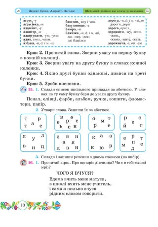 10
 Звуки і букви. Алфавіт. Наголос Шкільний дзвінок нас кличе до навчання
Крок 2. Прочитай слова. Зверни увагу на першу букву
в кожній колонці.
Крок 3. Зверни увагу на другу букву в словах кожної
колонки.
Крок 4. Якщо другі букви однакові, дивися на треті
букви.
Крок 5. Зроби висновки.
15.	 1.	Склади список шкільного приладдя за абеткою. У сло-
вах на ту саму букву бери до уваги другу букву.
Пенал, олівці, фарби, альбом, ручка, зошити, фломас-
тери, папір.
	 2.	Утвори слова. Запиши їх за абеткою.
	 3.	Склади і запиши речення з двома словами (на вибір).
16.	 1.	Прочитай вірш. Про що мріє дівчинка? Чи є в тебе схожі
мрії?
ЧОГО Я ВЧУСЯ?
Вдома вчить мене матуся,
в школі вчить мене учитель,
і сама я пильно вчуся
рідним словом говорити.
т
т
р
а е
в е
се р
неь
о м т
р е
р о
й г
е
я л
ц
у
ив
з н
я
н
а
а
вд
к з
р
а
юк
е т
е
р
п
д
м
 