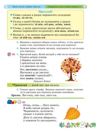 15
 Звуки і букви. Алфавіт. Наголос «Нарядилась осінь в дороге намисто…»
Пригадай!
 Слова з рядка в рядок переносять складами:
го-ра, зо-ло-то.
 Склад з однієї букви не залишають у рядку
і не переносять: лі-нія, огі-рок, осінь, хвоя.
 Слова, у яких приголосні звуки збігаються,
можна переносити по-різному: пта-шка, пташ-ка.
 Букви й, ь не можна відривати від попередньої бу-
кви: лі-ній-ка, опень-ки.
	 2.	Випиши з першого абзацу казки «Осінь» п’ять трискла-
дових слів, поділивши їх на склади для переносу.
	 3.	Запиши нˆазви осінніх місяців, поділяючи їх на склади
для переносу.
28.	 1.	Прочитай вірш. Який настрій у тебе після читання?
Стоять осінні клени
у барвах золотих
і дивляться на мене,
а я дивлюсь на них.
Ось листячко упало…
Нагнувсь я до листка:
він жовтий і трипˆалий*,
мов лапка гусака.
Грицько Бойко
*Трипˆалий — який має три пальці.
	 2.	Спиши другу строфу. Запиши виділені слова, поділяю-
чи їх рисками для переносу різними способами.
Зразок.	Ли-стка, лис-тка, лист-ка.
29.	
Осінь, осінь... Лист жовтіє.
З неба часом дощик сіє.
Червонясте, золотисте
опадає з кленів листя.
Діти ті листки збирають,
у книжки їх закладають.
 