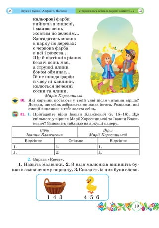 19
 Звуки і букви. Алфавіт. Наголос «Нарядилась осінь в дороге намисто…»
кольорові фарби
вийняла з кишені,
і малює осінь
жовтим по зеленім...
Здогадатись можна
в парку по деревах:
є червона фарба
в неї і рожева...
Ще й відтінків різних
безліч осінь має,
а стрункі ялини
боком обминає...
Їй не шкода фарби
й часу ні хвилини,
колються нечемні
сосни та ялини.
Марія Хоросницька
40.	 Які картини постають у твоїй уяві після читання вірша?
Доведи, що осінь зображена як жива істота. Розкажи, які
емоції викликає в тебе золота осінь.
41.	 1.	Пригадайте вірш Іванни Блажкевич (с. 15–16). Що
спільного у віршах Марії Хоросницької та Іванни Блаж-
кевич? Заповніть таблицю на аркуші паперу.
Вірш
Іванни Блажкевич
Вірш
Марії Хоросницької
Відмінне Спільне Відмінне
1. 1. 1.
2. 2. 2.
	 2.	Вправа «Квест».
1. Назвіть малюнки. 2. З назв малюнків випишіть бу-
кви в зазначеному порядку. 3. Складіть із цих букв слово.
1 4 3 4 5 6
 