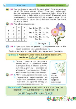 55
 Будова слова «Які чудесні барви у нашій рідній мові…»
134.	Про що йдеться в казці? Де жили німи? Чим вони займа-
лися? Де жила бабуся Мова? Чим вона займалася?
З яким проханням звернувся хлопець до бабусі Мови? Що
зробили німи з бабусиним подарунком? Прочитай виді-
лене речення. Чи погоджуєшся ти з цією думкою? Уяви,
що ти зустрівся / зустрілася з бабусею Мовою. Про що ти
запитаєш у неї?
135.	Гра «Дешифрувальник».
а б в
1 а т с
2 р й и
3 ж н ф
4 о л к
136. 1.	Прочитай. Запиши речення, розкриваючи дужки. По-
знач у змінених словах закінчення .
Бабуся засіяла клумбу (айстри, жоржини, флокси).
Пригадай!	Частину слова без закінчення називають
основою: бабуся, айстри.
	 2.	Склади і запиши два речення зі
словом книга. У першому речен-
ні поєднай його зі словом читав /
читала, у другому — зі словом за-
цікавився / зацікавилася. Познач
закінчення й основу слова книга.
137. 1.	 Обговоріть, що означає слово німи.
	 2.	Перечитайте передостанній аб-
зац казки. Заповніть схему «Сло-
ва-квітки» на аркуші паперу (за
зразком, поданим праворуч).
Запам’ятай! Основа може складатися з таких частин:
кореня ( ), префікса ( ), суфікса ( ):
дари, дарунки, подарунки.
Код 1. 1а, 2б, 1в, 1б,
2а, 2в.
Код 2. 3а, 4а, 2а, 3а,
2в, 3б, 2в.
Код 3. 3в, 4б, 4а, 4в,
1в, 2в.
 ˆайстри
слово
корінь
суфікси
префікси
закінчення
 