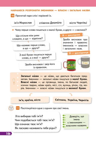 106
Зроби висновок про
значення і правопис
іменників — власних
і загальних назв.
Я
 
— дослідник
Я
 
— дослідниця
Н
авчаюся
р
оз
р
ізняти іменники — власні і загальні назви
10   
Прочитай пари слів і порівняй їх.
	
 
Чому перше слово пишеться з малої букви, а друге — з великої?
ім’я Мирослав співачка Джамала місто Чернівці
Загальні назви — це назви, що даються багатьом пред-
метам. Іменники — загальні назви пишуться з малої букви.
Власні назви — це прізвища, імена, по батькові людей,
клички тварин, назви країн, міст, сіл, вулиць, річок, гір, мо-
рів. Іменники — власні назви пишуться з великої букви.
ім’я, країна, місто Світлана, Україна, Чернігів
Що спільне між цими
словами, а що — відмінне?
Що називає перше слово,
а що — друге?
Зроби висновок і звір його
із правилом.
З якої букви пишеться перше
слово, а з якої — друге?
		
11   
Поспілкуйтеся одне з одним про свої імена.
Хто вибирав тобі ім’я?
Чим подобається тобі твоє ім’я?
Що означає твоє ім’я?
Як ласкаво називають тебе рідні?
Доведіть, що
імена
є іменниками —
власними назвами.
 