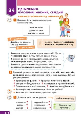 110
Н
авчаюся визначати
р
ід іменників
34 Рід іменників:
чоловічий, жіночий, се
р
едній
		
1   
Визначте, істоту якого роду називає
кожний іменник.
		
3   
Допишіть пари слів за зразком.
2   
Прочитай, уставляючи замість крапок слова мій, моя, моє, він,
вона, воно. Визнач рід іменників і поясни свою відповідь. Запиши
утворені речення.
мати — тато
дочка — син
малюк — маля
Іменники бувають чоловічого,
жіночого і середнього роду.
Досліди, як визнача-
ють рід іменників.
Я
 
— дослідник
Я
 
— дослідниця
Іменники, до яких можна додати слова мій, він, —
чоловічого роду: тато, батько, ранок, січень.
Іменники, до яких можна додати слова моя, вона, —
жіночого роду: мати, бабуся, річка, зима.
Іменники, до яких можна додати слова моє, воно —
середнього роду: маля, серце, життя, літо.
? брат грає на флейті, ? працює в музичному театрі.
? сестра — бандуристка, ? навчається в музичній школі.
? бажання — стати гітаристом, ? обов’язково здійсниться.
		
 
Визнач рід виділених іменників. Як ти це зробиш?
	 	
 
Розкажи про своє бажання, про свою мрію.
соліст — солістка
Наведіть свої
приклади.
співак — ?
актор — ?
артист — ?
журналіст — ?
художник — ?
письменник — ?
 