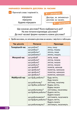 152
Досліди, як змінюються
дієслова за часами.
Я
 
— дослідник
Я
 
— дослідниця
Н
авчаюся змінювати дієслова за часами
міркували
міркуємо
будемо міркувати
6   
Прочитай слова і порівняй їх.
Що означає дієслово? Коли відбувається дія?
На яке питання відповідає дієслово?
До якої часової форми належить кожне дієслово?
 
Зроби висновок, як змінювати дієслова за часами, і звір його з таблицею.
Час дієслів Питання Приклади
Т
еперішній час що роблю?
що робиш?
що робить?
що роблять?
лечу, пишу
летиш, пишеш
летить, пише
летять, пишуть
Минулий час що робив?
що робила?
що робило?
що робили?
що зробив?
що зробила?
що зробило?
що зробили?
летів, писав
летіла, писала
летіло, писало
летіли, писали
полетів, написав
полетіла, написала
полетіло, написало
полетіли, написали
Майбутній час що буду робити?
що робитиму?
що будеш робити?
що робитимеш?
що будете робити?
що робитимете?
що будуть робити?
що робитимуть?
буду летіти,
буду писати
летітиму, писатиму
будеш летіти,
будеш писати
летітимеш, писатимеш
будете летіти,
будете писати
летітимете, писатимете
будуть летіти,
будуть писати
летітимуть, писатимуть
 