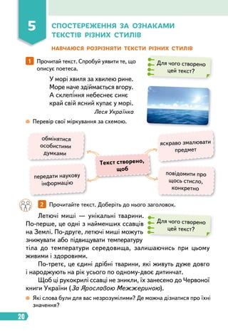 20
5
Летючі миші — унікальні тварини.
По-перше, це одні з найменших ссавців
на Землі. По-друге, летючі миші можуть
знижувати або підвищувати температуру
тіла до температури середовища, залишаючись при цьому
живими і здоровими.
По-третє, це єдині дрібні тварини, які живуть дуже довго
і народжують на рік усього по одному-двоє дитинчат.
Щоб ці рукокрилі ссавці не зникли, їх занесено до Червоної
книги України (За Ярославою Межжериною).
Спостереження за ознаками
текстів різних стилів
Навчаюся розрізняти тексти різних стилів
1   
Прочитай текст. Спробуй уявити те, що
описує поетеса.
У морі хвиля за хвилею рине.
Море наче здіймається вгору.
А склепіння небеснеє синє
край свій ясний купає у морі.
Леся Українка
 
Перевір свої міркування за схемою.
 
Які слова були для вас незрозумілими? Де можна дізнатися про їхні
значення?
Для чого створено
цей текст?
Для чого створено
цей текст?
яскраво змалювати
предмет
обмінятися
особистими
думками
повідомити про
щось стисло,
конкретно
передати наукову
інформацію
Текст створено,
щоб
		 2   
Прочитайте текст. Доберіть до нього заголовок.
 