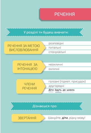 РЕЧЕННЯ ЗА МЕТОЮ
ВИСЛОВЛЮВАННЯ
ЗВЕРТАННЯ
РЕЧЕННЯ ЗА
ІНТОНАЦІЄЮ
розповідні
неокличні
питальні
Шануйте, діти, рідну мову!
окличні
головні (підмет, присудок)
другорядні
спонукальні
РЕЧЕННЯ
Дізнаєшся про:
У розділі ти будеш вивчати:
ЧЛЕНИ
РЕЧЕННЯ Діти йдуть до школи.
 