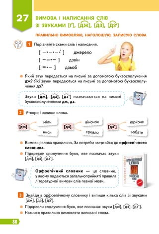 80
Пр
авильно вимовляю, наголошую, записую слова
		
1   
Порівняйте схеми слів і написання.
2   
Утвори і запиши слова.
3   
Знайди в орфоепічному словнику і випиши кілька слів зі звуками
[дж], [дз], [дз’].
	
 
Який звук передається на письмі за допомогою буквосполучення
дж? Які звуки передаються на письмі за допомогою буквосполу-
чення дз?
	
 
Вимов ці слова правильно. За потреби звертайся до орфоепічного
словника.
	
 
Підкресли сполучення букв, яке позначає звуки [дж], [дз], [дз’].
	
 
Навчися правильно вимовляти виписані слова.
Звуки [дж], [дз], [дз'] позначаються на письмі
буквосполученнями дж, дз.
Орфоепічний словник — це словник,
у якому подаються загальноприйняті правила
літературної вимови слів певної мови.
	
 
Підкресли сполучення букв, яке позначає звуки
[дж], [дз], [дз'].
[
 
–
 
•
 
– 
• 
–
 
•
 
]
  
джерело
[
 
–
 
=
 
•
 
–
 
]  
дзвін
[
 
=
 
•
 
–
 
]
  
дзьоб
віночок
еркало
[дз]
юркоче
ьобати
[дз']
міль
инси
[дж]
27
В
имова і написання слів
зі звуками [ґ], [дж], [дз], [дз’]
 