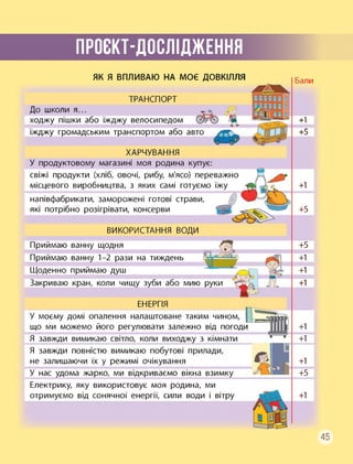 проєкт-дослідження
ЯК Я ВПЛИВАЮ НА МОЄ ДОВКІЛЛЯ Бали
+1
+5
+1
+1
+5
+5
+1
+1
+1
+1
+1
+1
+5
ТРАНСПОРТ
До школи я...
ходжу пішки або їжджу велосипедом
їжджу громадським транспортом або авто
ХАРЧУВАННЯ
У продуктовому магазині моя родина купує:
свіжі продукти (хліб, овочі, рибу, м'ясо) переважно
місцевого виробництва, з яких самі готуємо їжу
напівфабрикати, заморожені готові страви,
які потрібно розігрівати, консерви
ВИКОРИСТАННЯ ВОДИ
Приймаю ванну щодня
Приймаю ванну 1-2 рази на тиждень
Щоденно приймаю душ
Закриваю кран, коли чищу зуби або мию руки
і
Ла- 1 1
ЕНЕРГІЯ
У моєму домі опалення налаштоване таким чином,
що ми можемо його регулювати залежно від погоди
Я завжди вимикаю світло, коли виходжу з кімнати
Я завжди повністю вимикаю побутові прилади,
не залишаючи їх у режимі очікування
У нас удома жарко, ми відкриваємо вікна взимку
Електрику, яку використовує моя родина, ми
отримуємо від сонячної енергії, сили води і вітру
45
 