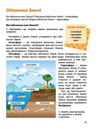 Оболонки Землі
Які оболонки має Земля? Повітряна оболонка Землі - атмосфера.
Що загрожує ґрунту? Водна оболонка Землі - гідросфера
Які оболонки має Земля?
1. Пригадайте, що потрібно живим організмам для
існування.
Речовини у трьох станах утворюють три обо­
лонки Землі.
Атмосфера — це повітряна оболонка Землі.
Вона містить кисень, необхідний для життя всіх
живих організмів. Атмосфера захищає Землю
від перегрівання і переохолодження.
Літосфера — це кам'яна оболонка Землі. Вона
ських порід. Тверді гірські породи під дією води,
СЛОВА ТИЖНЯ ь
атмосфера
гідросфера
літосфера
ґрунт
складається з гір-
температури, вітру
АТМОСФЕРА
руйнуються, у них про­
никає повітря.
Гідросфера — водна
оболонка Землі, її утво­
рюють моря й океани,
річки, озера та підземні
води. Земля — єдина
планета з рідкою во­
дою, на інших планетах
вона існує лише у ви­
гляді пари або криги.
Там, де перетинають­
ся три оболонки Землі,
існує життя. Оболонку
Землі, заселену живими
організмами, називають
біосферою.
2. Назвіть живі організми,
які мешкають у кожній
з оболонок.
55
 