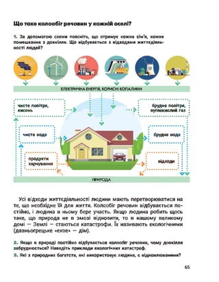 Що таке колообіг речовин у кожній оселі?
1- За допомогою схеми поясніть, що отримує кожна сім’я, кожне
помешкання з довкілля. Що відбувається з відходами життєдіяль­
ності людей?
чиста вода
продукти
харчування
чисте повітря,
кисень
брудне повітря,
вуглекислий газ
брудна вода
відходи
ПРИРОДА
Усі відходи життєдіяльності людини мають перетворюватися на
те, що необхідне їй для життя. Колообіг речовин відбувається по­
стійно, і людина в ньому бере участь. Якщо людина робить щось
таке, що природа не в змозі відновити, то в нашому великому
домі — Землі - стаються катастрофи. їх називають екологічними
(давньогрецьке «екое» — дім).
2. Якщо в природі постійно відбувається колообіг речовин, чому довкілля
забруднюється? Наведіть приклади екологічних катастроф.
3. Які з природних багатств, які використовує людина, є відновлюваними?
65
 
