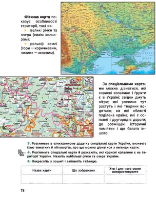 Фізична карта по­
казує особливості
території, такі як:
великі річки та
озера (синім кольо­
ром);
рельєф землі
(гори — коричневим,
низини - зеленим).
Ланчик^-
оЛііецма
^гольсько-
■КІКШ1
Вдоошу
гер
РусмаМокра
' ^Лопухів
=
ІСМЕНИІ
Печеною
ЛисецЦу^
11 1 [
_■
ОШМАЇмжш- / О Угольсько- 7/£ 4^»йртакмого / •июохолу>и««>Л
Керодми А
«ця ОК>ШЧХЦЯ
/ Довге-,'
(^2 /' ■»* селая ' ІВАНІГ ЇЧ^Ц3<-®₽АНМВІ
/> А № /і '■
Перегул,
Суходіл !//ц^Т
ол 1Ясень А.
За спеціальними карта­
ми можна дізнатися, які
корисні копалини і ґрунти
є в Україні; звідки дмуть
вітри; які рослини тут
ростуть і які тварини во­
дяться; на які області
поділена країна; які є ос­
новні і другорядні дороги;
де розміщені історичні
пам'ятки і ще багато ін­
шого.
Зо Розгляньте в електронному додатку спеціальні карти України, визначте
їхню тематику й обговоріть, про що можна дізнатися з легенди карти.
4. Розгляньте спеціальні карти й розкажіть, які корисні копалини є на те­
риторії України. Назвіть найбільші річки та озера України.
5 Накресліть у зошиті і заповніть таблицю.
Назва карти Що зображено
Хто і для чого може
використовувати
78
 
