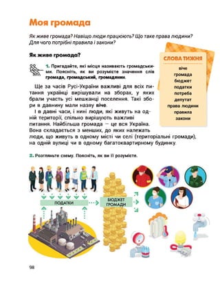 Моя громада
Якживе громада? Навіщо люди працюють? Що таке права людини?
Для чого потрібні правила і закони?
Як живе громада?
оо 1. Пригадайте, які місця називають громадськи­
ми. Поясніть, як ви розумієте значення слів
громада, громадський, громадянин.
Ще за часів Русі-України важливі для всіх пи­
тання українці вирішували на зборах, у яких
брали участь усі мешканці поселення. Такі збо­
ри в давнину мали назву віче.
І в давні часи, і нині люди, які живуть на од­
ній території, спільно вирішують важливі
питання. Найбільша громада — це вся Україна.
Вона складається з менших, до яких належать
СЛОВА ТИЖНЯ
віче
громада
бюджет
податки
потреба
депутат
права людини
правила
закони
люди, що живуть в одному місті чи селі (територіальні громади),
на одній вулиці чи в одному багатоквартирному будинку.
2. Розгляньте схему. Поясніть, як ви її розумієте.
98
 