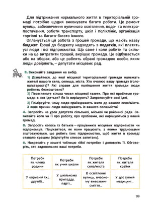 Для підтримання нормального життя в територіальній гро­
маді потрібно щодня виконувати багато роботи. Це ремонт
вулиць, забезпечення вуличного освітлення, водо- та електро­
постачання, роботи транспорту, шкіл і поліклінік, організація
торгівлі та багато-багато іншого.
Оплачується ця робота з грошей громади, що мають назву
бюджет. Гроші до бюджету надходять з податків, які платять
усі люди і всі підприємства. Що саме і коли робити та скіль­
ки на це витратити грошей, вирішує громада. Це відбувається
або на зборах, або це роблять обрані громадою особи, яким
люди довіряють, —депутати місцевих рад.
3. Виконайте завдання на вибір.
1) Дізнайтеся, до якої місцевої територіальної громади належать
жителі вашого села, селища, міста. Хто очолює вашу громаду (голо-
ва/староста)? Які справи для поліпшення життя громади люди
роблять безкоштовно?
2) Перегляньте кілька чисел місцевої газети. Про які проблеми гро­
мади в них ідеться? Як їх вирішують? Запропонуйте свої ідеї.
3) Поміркуйте, чому люди приїжджають жити до вашого села/міста.
З яких причин люди виїжджають із вашого села/міста?
4. Запросіть на урок депутата сільської, міської чи районної ради. За­
питайте його чи її про роботу, про проблеми, які вирішуються у вашій
громаді.
5. Запросіть когось із батьків — працівників місцевих підприємств чи
підприємців. Поцікавтеся, як вони працюють, з якими труднощами
зіштовхуються, що робить їхнє підприємство, щоб життя в громаді
ставало кращим (підготуйте список запитань).
6. Накресліть у зошиті таблицю «Мої потреби» і доповніть її. Обгово­
ріть, хто задовольняє ваші потреби.
Потреби
як члена
родини
У корисній їжі,
дружбі...
Потреби
як учня школи
У шкільному
приладді,
парті...
Потреби
як жителя
села/міста
В освітленні
вулиць, вчасно­
му вивезенні
сміття...
Потреби
як жителя
країни
У доступній
медицині...
99
 