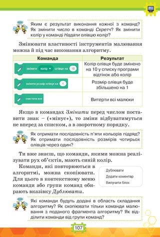 107
Яким є результат виконання кожної з команд?
Як змінити число в команді Скретч? Як змінити
колір у команді Надати олівцю колір?
Змінювати властивості інструментів малювання
можна й під час виконання алгоритму.
Команда Результат
Колір олівця буде змінено
на 10 у списку програми
відтінок або колір
Розмір олівця буде
збільшено на 1
Витерти всі малюки
Якщо в командах Змінити перед числом поста-
вити знак – («мінус»), то зміни відбуватимуться
не вперед за списком, а в зворотному порядку.
Як отримати послідовність п’яти кольорів підряд?
Як отримати послідовність розмірів чотирьох
олівців через один?
Ти вже знаєш, що команди, якими можна реалі-
зувати рух об’єктів, мають синій колір.
Команди, які повторюються в
алгоритмі, можна скопіювати.
Для цього в контекстному меню
команди або групи команд оби-
рають вказівку Дублювати.
Які команди будуть додані в область складання
алгоритму? Як скопіювати тільки команди малю-
вання з поданого фрагмента алгоритму? Як від-
ділити команди від групи команд?
 