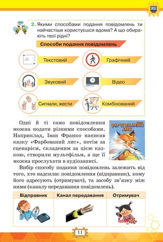 11
2. Якими способами подання повідомлень ти
найчастіше користуєшся вдома? А що обира-
ють твої рідні?
Cпособи подання повідомлень
Cпособи
подання
повідомлень
Сигнали, жести
Текстовий Графічний
Звуковий Відео
Комбінований
Одні й ті само повідомлення
можна подати різними способами.
Наприклад, Іван Франко написав
казку «Фарбований лис», потім за
сценарієм, складеним за цією каз-
кою, створили мультфільм, а ще її
можна прослухати в аудіозаписі.
Вибір способу подання повідомлень залежить від
того, хто надсилає повідомлення (відправник), кому
його адресують (отримувач), та засобу зв’язку між
ними (каналу передавання повідомлень).
Відправник Канал передавання Отримувач
 